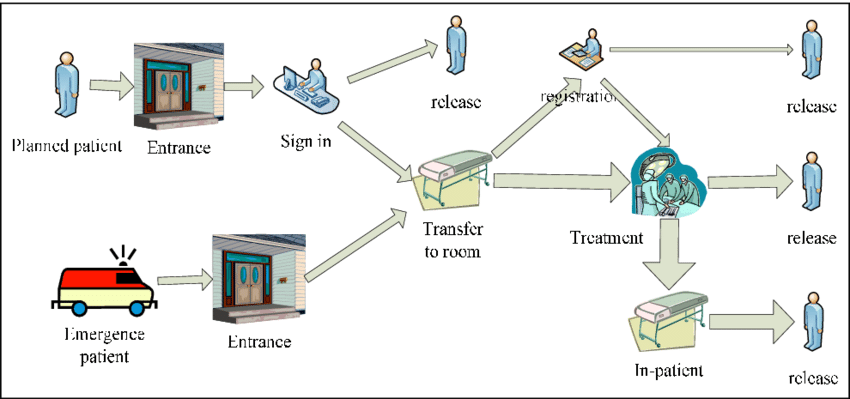 Managing Patients Flow in the Emergency Department Using Queuing Model
